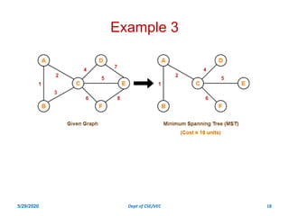 Day 5 application of graph ,biconnectivity fdp on ds | PDF