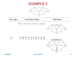 Day 5 application of graph ,biconnectivity fdp on ds | PDF