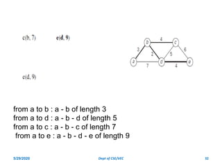 Day 5 application of graph ,biconnectivity fdp on ds | PDF