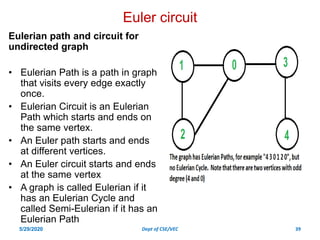 Day 5 application of graph ,biconnectivity fdp on ds | PDF
