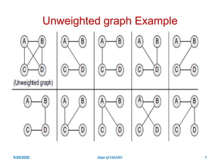 Day 5 application of graph ,biconnectivity fdp on ds | PDF