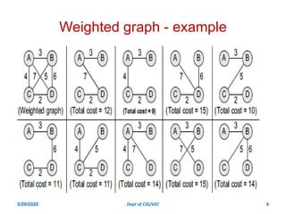 Day 5 application of graph ,biconnectivity fdp on ds | PDF