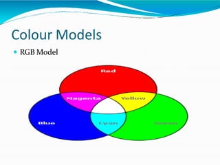 Colour Models
 RGB Model
 