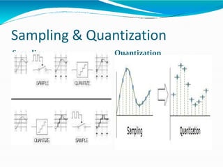 Sampling & Quantization
Sampling Quantization
 
