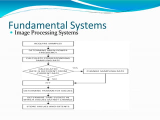 Fundamental Systems
 Image Processing Systems
 