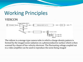 Working Principles
VIDICON
The vidicon is a storage-type camera tube in which a charge-density pattern is
formed by the imaged scene radiation on a photoconductive surface which is then
scanned by a beam of low-velocity electrons. The fluctuating voltage coupled out
to a video amplifier can be used to reproduce the scene being imaged
 