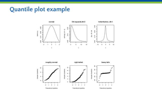 Quantile plot example
 