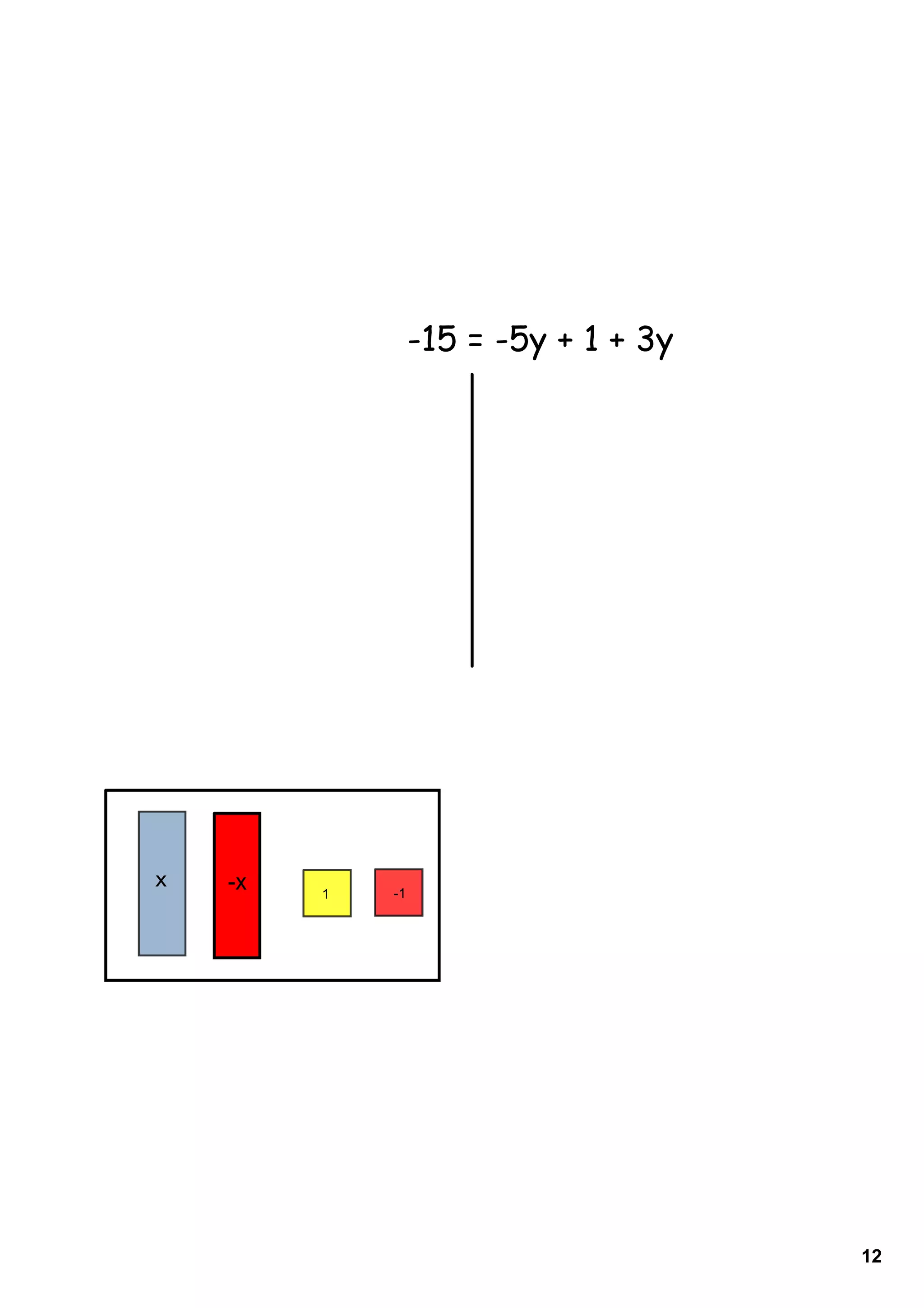 -15 = -5y + 1 + 3y




x   ­x   1   ­1




                                       12
 