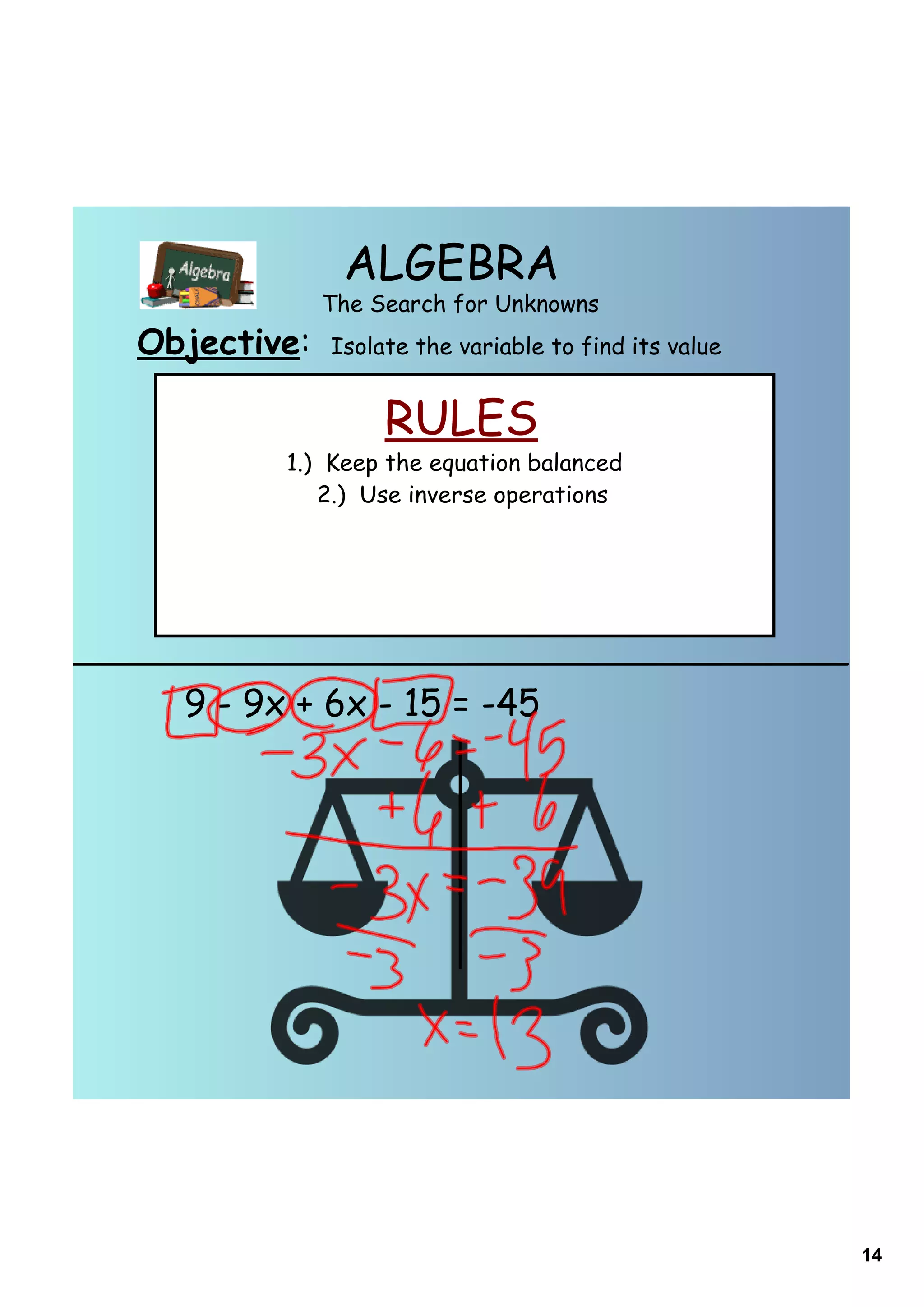 ALGEBRA
             The Search for Unknowns
Objective:   Isolate the variable to find its value


                  RULES
        1.) Keep the equation balanced
           2.) Use inverse operations




  9 - 9x + 6x - 15 = -45




                                                      14
 