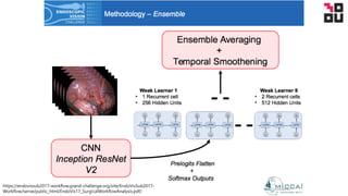 https://endovissub2017-workflow.grand-challenge.org/site/EndoVisSub2017-
Workflow/serve/public_html/EndoVis17_SurgicalWorkflowAnalysis.pdf/
 