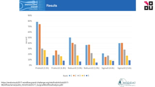 https://endovissub2017-workflow.grand-challenge.org/site/EndoVisSub2017-
Workflow/serve/public_html/EndoVis17_SurgicalWorkflowAnalysis.pdf/
 