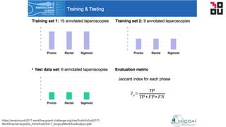 https://endovissub2017-workflow.grand-challenge.org/site/EndoVisSub2017-
Workflow/serve/public_html/EndoVis17_SurgicalWorkflowAnalysis.pdf/
 