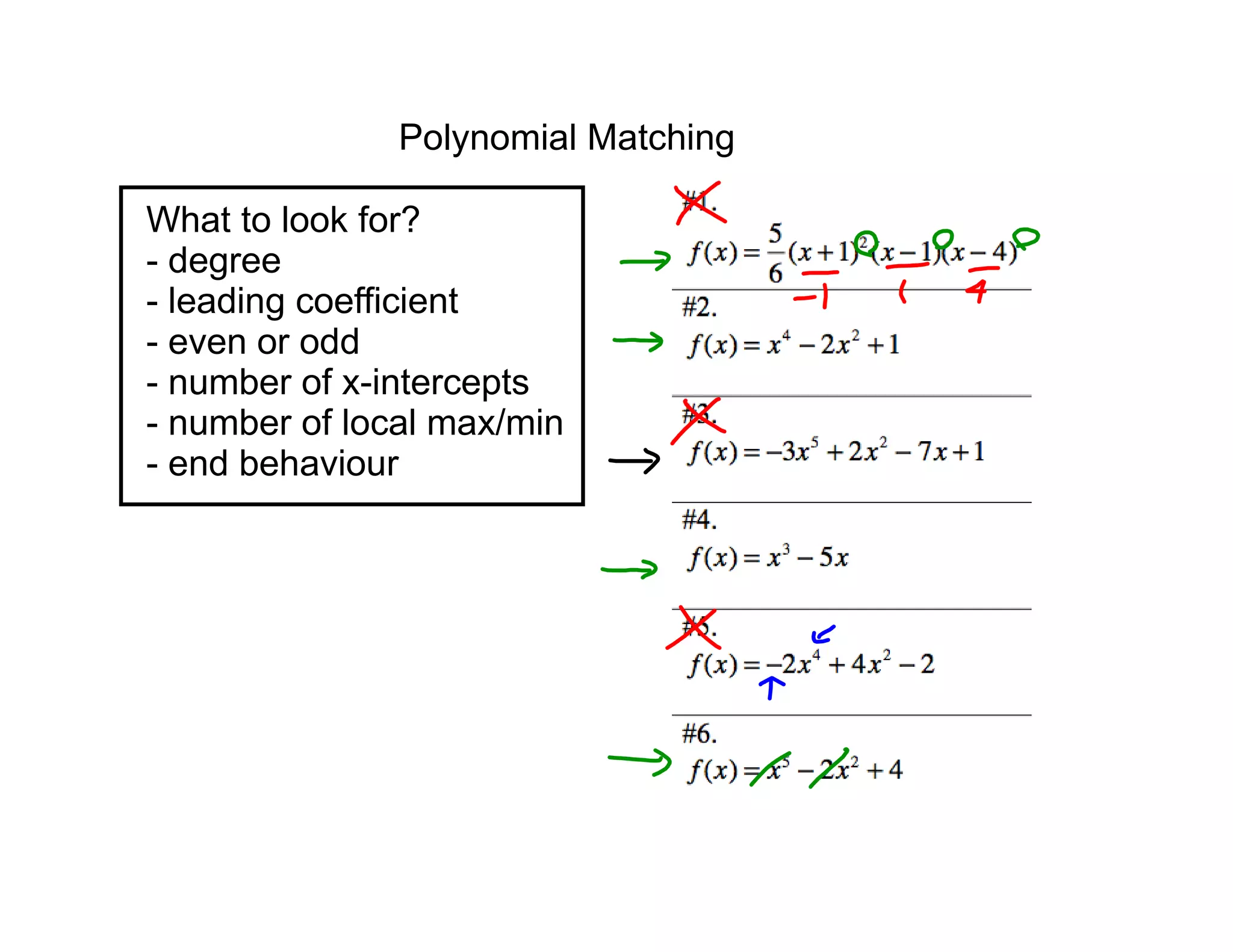 Polynomial Matching
What to look for?
- degree
- leading coefficient
- even or odd
- number of x-intercepts
- number of local max/min
- end behaviour
 