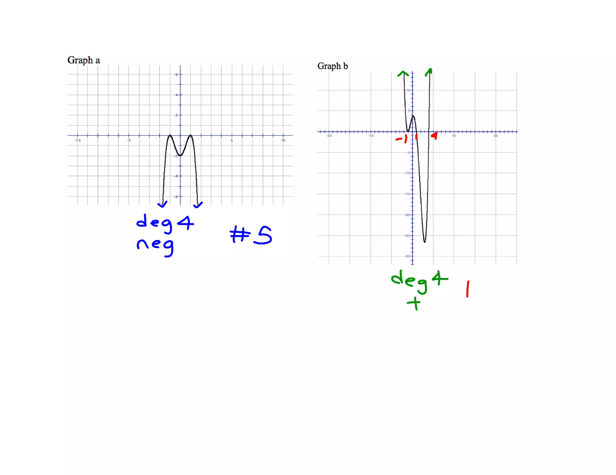 Day 5 examples u3f13