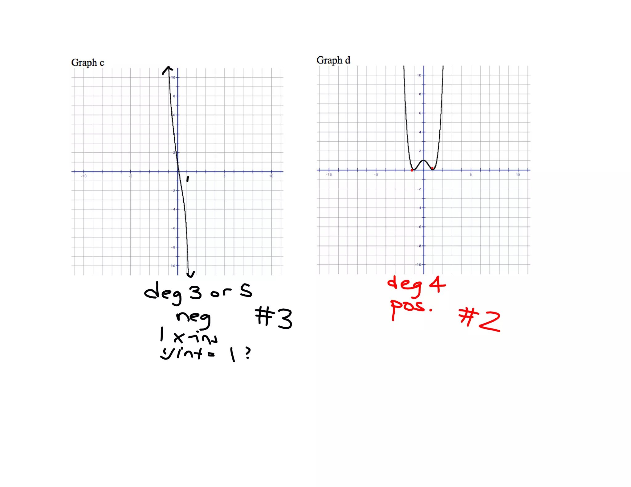 Day 5 examples u3f13