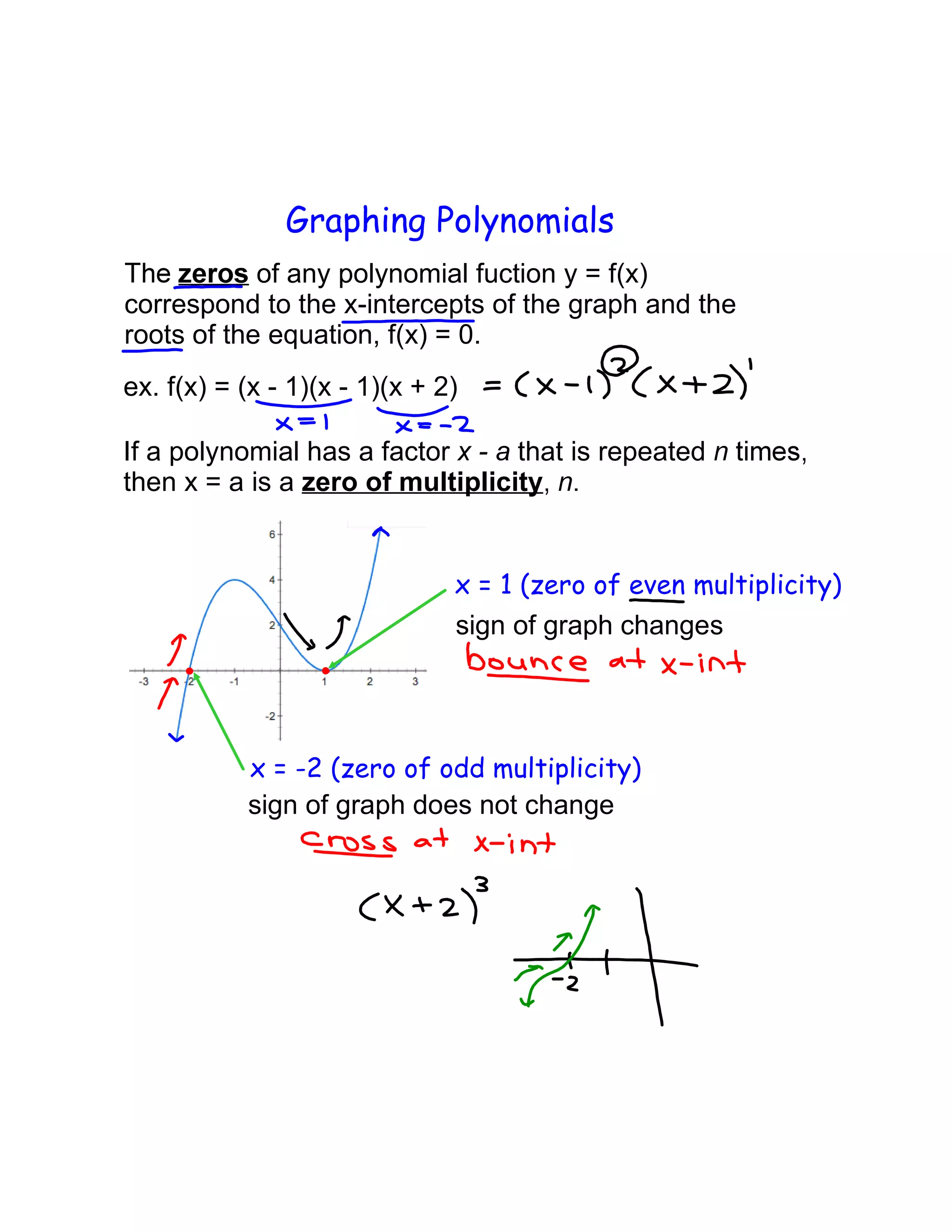Graphing Polynomials
of any polynomial fuction y = f(x)
correspond to the x-intercepts of the graph and the
roots of the equation, f(x) = 0.
ex. f(x) = (x - 1)(x - 1)(x + 2)
If a polynomial has a factor that is repeated
then x = a is a zero of multiplicity
x = 1 (zero of even multiplicity)
x = -2 (zero of odd multiplicity)
sign of graph changes
sign of graph does not change
 