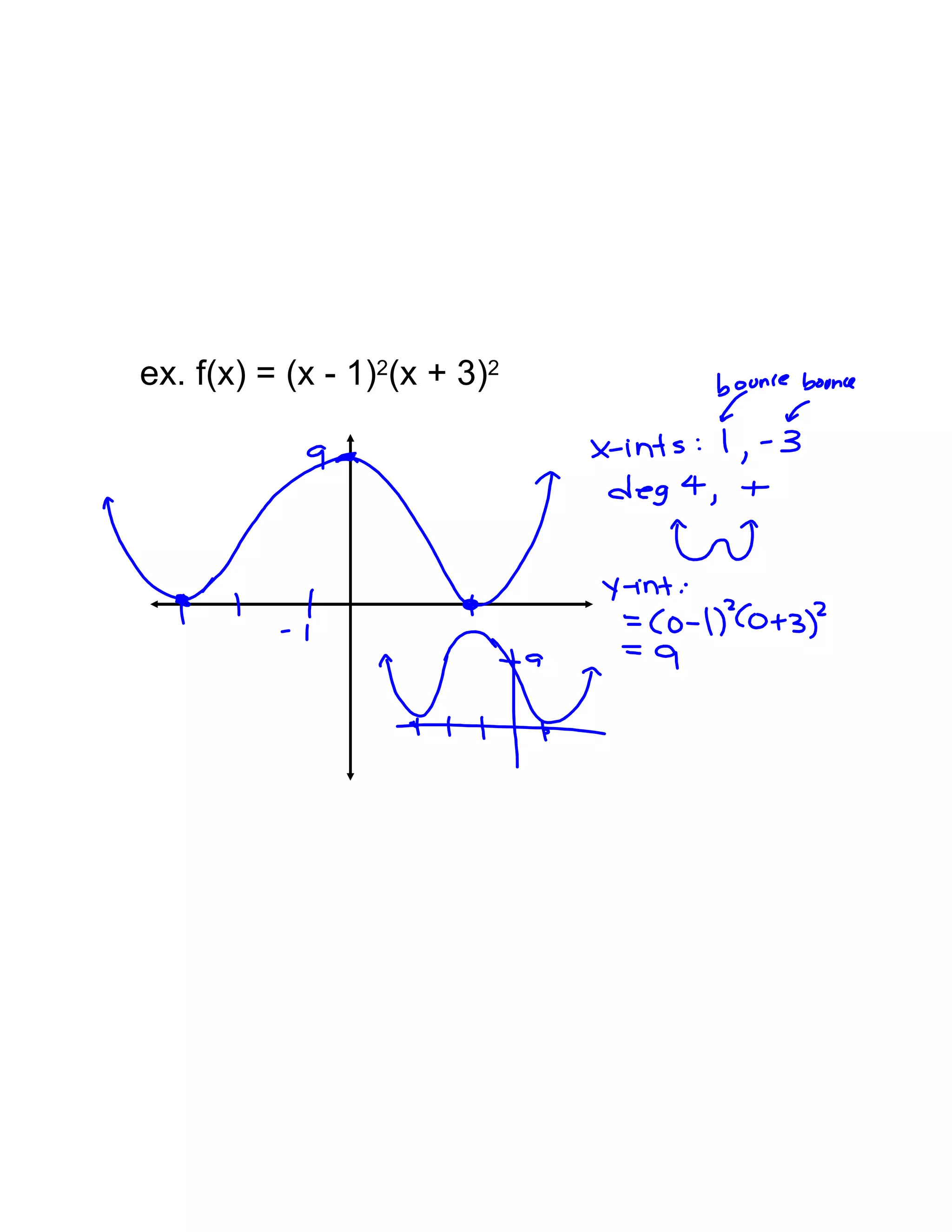 ex. f(x) = (x - 1)2(x + 3)2
 