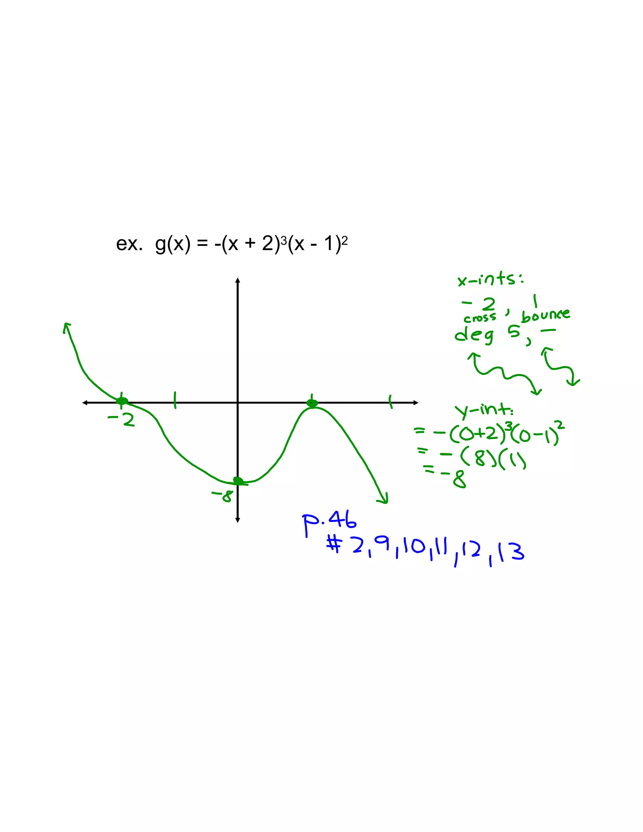 ex. g(x) = -(x + 2)3(x - 1)2
 