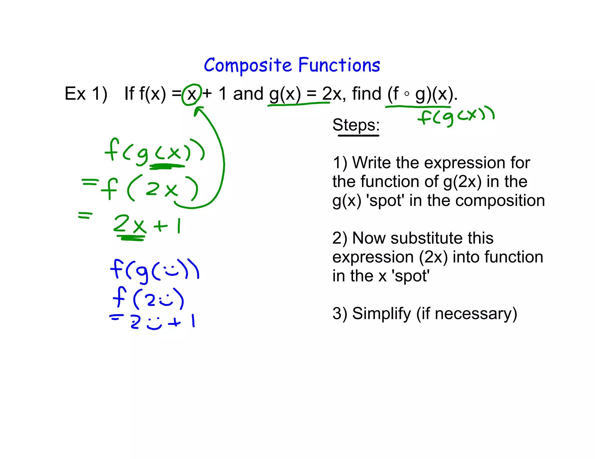 Ex 1) If f(x) = x + 1 and g(x) = 2x, find (f ◦ g)(x).
Steps:
1) Write the expression for
the function of g(2x) in the
g(x) 'spot' in the composition
2) Now substitute this
expression (2x) into function f
in the x 'spot'
3) Simplify (if necessary)
Composite Functions
 