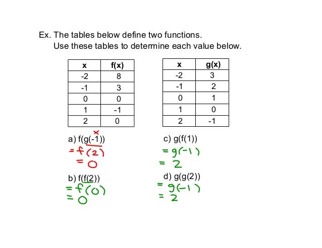 Day 5 Examples U6w14