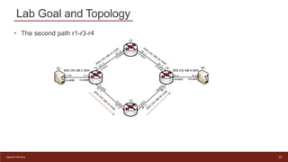 Lab Goal and Topology
10
Segment Routing
• The second path r1-r3-r4
 