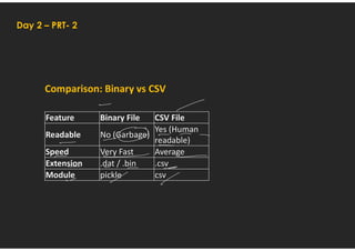 Binary and CSV files for class 12 CBSE board. | PDF
