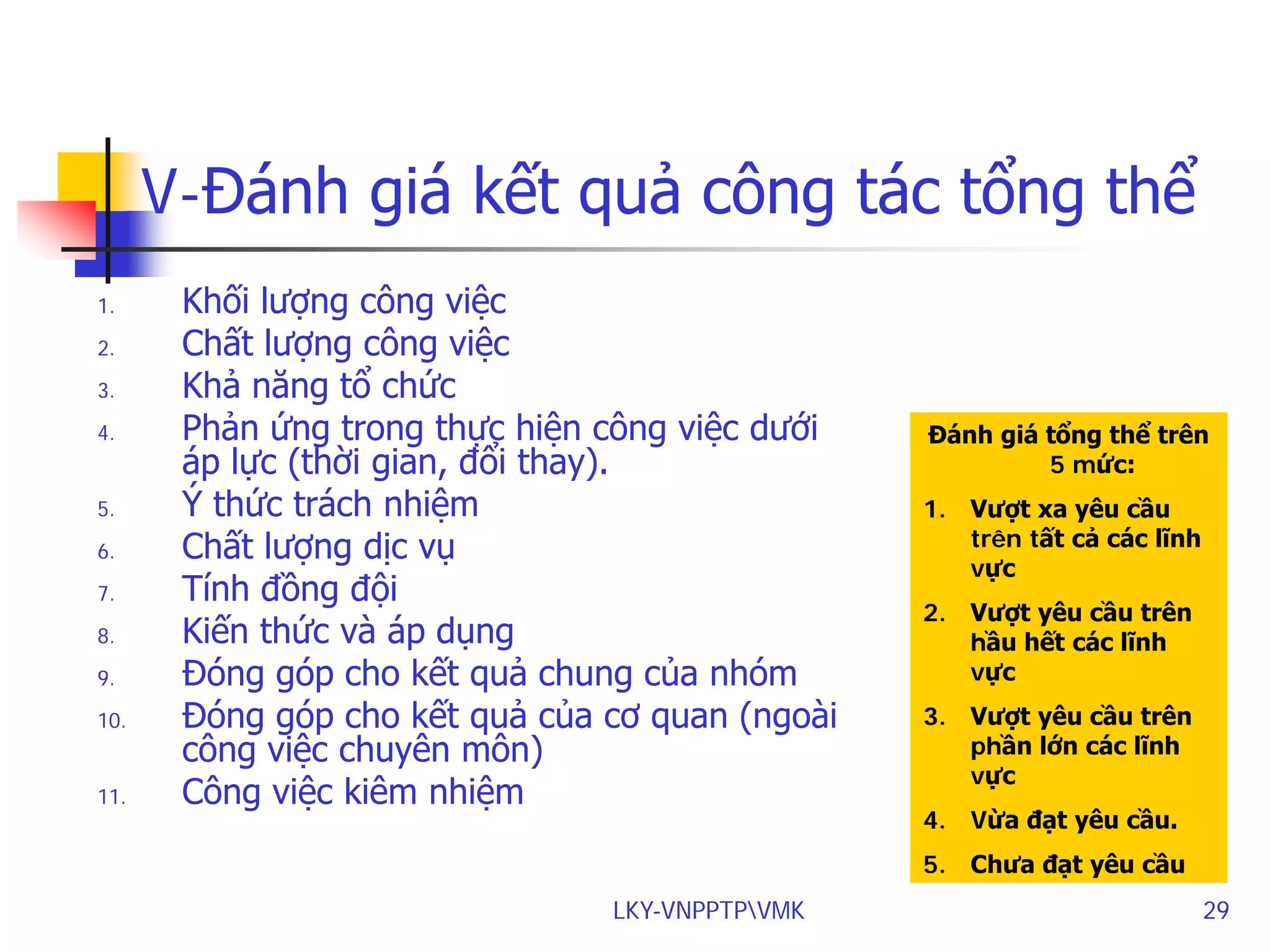 V-Đánh giá kết quả công tác tổng thể
1.
2.
3.
4.
5.
6.
7.
8.
9.
10.
11.

Khối lượng công việc
Chất lượng công việc
Khả năng tổ chức
Phản ứng trong thực hiện công việc dưới
áp lực (thời gian, đổi thay).
Ý thức trách nhiệm
Chất lượng dịc vụ
Tính đồng đội
Kiến thức và áp dụng
Đóng góp cho kết quả chung của nhóm
Đóng góp cho kết quả của cơ quan (ngoài
công việc chuyên môn)
Công việc kiêm nhiệm

Đánh giá tổng thể trên
5 mức:
1. Vượt xa yêu cầu
trên tất cả các lĩnh
vực
2. Vượt yêu cầu trên
hầu hết các lĩnh
vực
3. Vượt yêu cầu trên
phần lớn các lĩnh
vực
4. Vừa đạt yêu cầu.
5. Chưa đạt yêu cầu

LKY-VNPPTPVMK

29

 