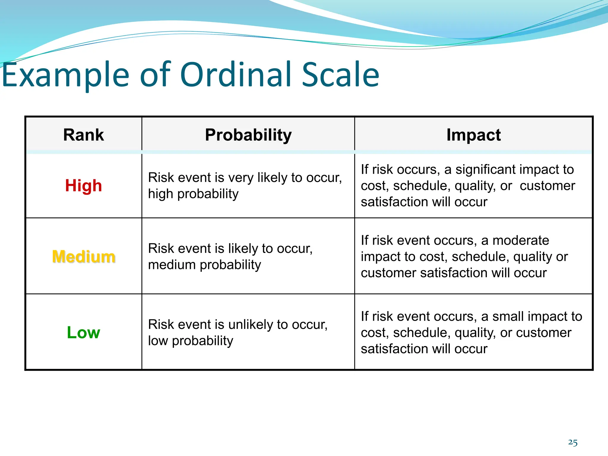 Example of Ordinal Scale
Rank Probability Impact
High
Risk event is very likely to occur,
high probability
If risk occurs, a significant impact to
cost, schedule, quality, or customer
satisfaction will occur
Medium
Risk event is likely to occur,
medium probability
If risk event occurs, a moderate
impact to cost, schedule, quality or
customer satisfaction will occur
Low
Risk event is unlikely to occur,
low probability
If risk event occurs, a small impact to
cost, schedule, quality, or customer
satisfaction will occur
25
 