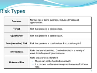 Risk Types
Business
Normal risk of doing business. Includes threats and
opportunities.
Threat Risk that presents a possible loss.
Opportunity Risk that presents a possible gain.
Pure (Insurable) Risk Risk that presents a possible loss & no possible gain!
Known Risk
Risks that were identified. Can be handled in a variety of
ways, including contingency reserve
Unknown Risk
Risks that were not identified
These can not be handled proactively
It is prudent to allocate management reserves for these
risks
19
 