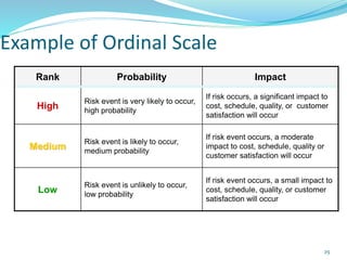 Example of Ordinal Scale
Rank Probability Impact
High
Risk event is very likely to occur,
high probability
If risk occurs, a significant impact to
cost, schedule, quality, or customer
satisfaction will occur
Medium
Risk event is likely to occur,
medium probability
If risk event occurs, a moderate
impact to cost, schedule, quality or
customer satisfaction will occur
Low
Risk event is unlikely to occur,
low probability
If risk event occurs, a small impact to
cost, schedule, quality, or customer
satisfaction will occur
25
 