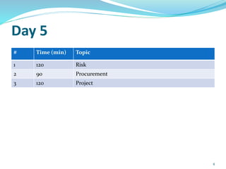 Day 5
# Time (min) Topic
1 120 Risk
2 90 Procurement
3 120 Project
4
 