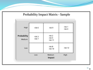 52
Probability Impact Matrix - Sample
52
 