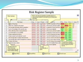 Risk Register Sample
54
 