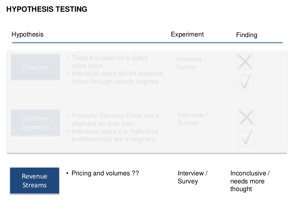 HYPOTHESIS TESTING Channels Hypothesis Experiment