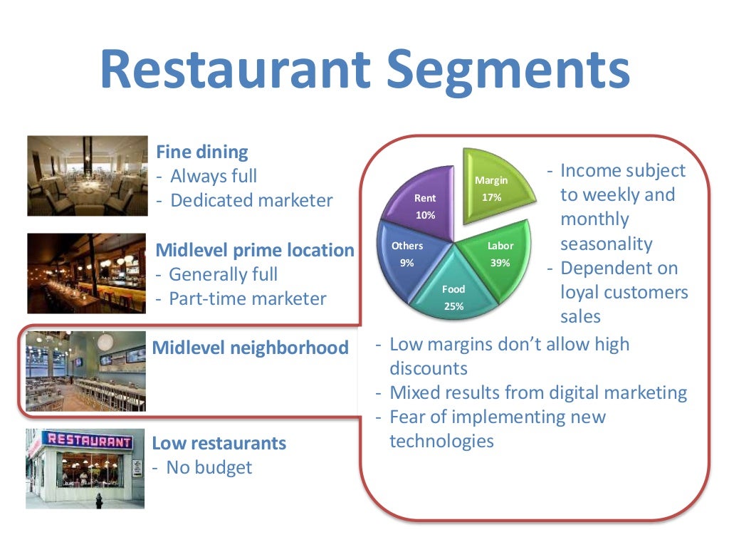 Customer Segments Age 20 25