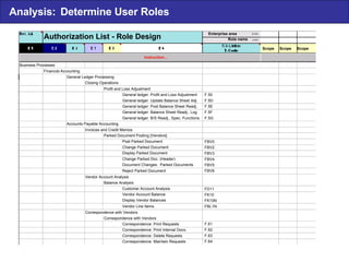Authorization List - Role Design Business Processes Financial Accounting General Ledger Processing Closing Operations Profit and Loss Adjustment General ledger: Profit and Loss Adjustment General ledger: Update Balance Sheet Adj . General ledger: Post Balance Sheet Readj . General ledger: Balance Sheet Readj ., Log General ledger: B/S Readj ., Spec. Functions Accounts Payable Accounting Invoices and Credit Memos Parked Document Posting [Vendors] Post Parked Document Change Parked Document Display Parked Document Change Parked Doc. (Header) Document Changes:  Parked Documents Reject Parked Document Vendor Account Analysis Balance Analysis Customer Account Analysis Vendor Account Balance Display Vendor Balances Vendor Line Items Correspondence with Vendors Correspondence with Vendors Correspondence: Print Requests Correspondence: Print Internal Docs. Correspondence: Delete Requests Correspondence: Maintain Requests Instruction... Enterprise area Role name Scope  Scope  Scope Analysis: Determine User Roles F.50 F.5D F.5E F.5F F.5G FBV0 FBV2 FBV3 FBV4 FBV5 FBV6 FD11 FK10 FK10N FBL1N F.61 F.62 F.63 F.64 