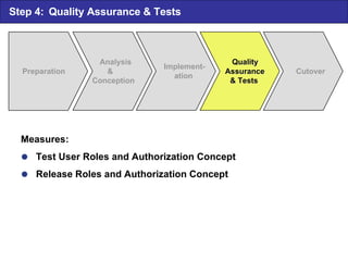 Step 4: Quality Assurance & Tests Preparation Implement- ation Cutover Analysis  &  Conception Quality Quality Assurance Assurance & Tests & Tests Measures:  Test User Roles and Authorization Concept  Release Roles and Authorization Concept 