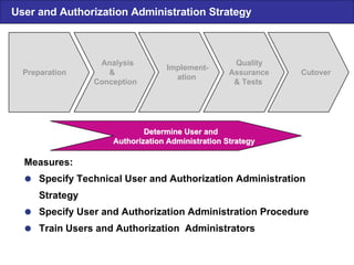 User and Authorization Administration Strategy Preparation Implement- ation Quality Assurance & Tests Cutover Analysis  &  Conception Determine User and Determine User and Authorization Administration Strategy Authorization Administration Strategy Measures :  Specify Technical User and Authorization  Administration Strategy  Specify User and Authorization Administration Procedure  Train Users and Authorization  Administrators 