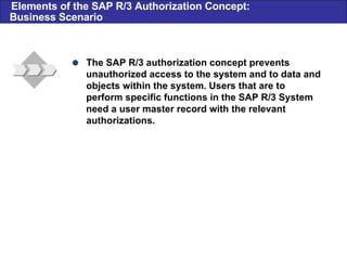  The SAP R/3 authorization concept prevents unauthorized access to the system and to data and objects within the system. Users that are to perform specific functions in the SAP R/3 System need a user master record with the relevant authorizations. Elements of the SAP R/3 Authorization Concept: Business Scenario 
