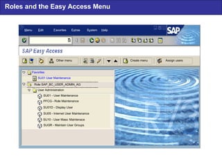 Roles and the Easy Access Menu M enu  E dit  F avorites E x tras S y stem  H elp Other menu Create menu Assign users Role SAP_BC_USER_ADMIN_AG Favorites SU01 User Maintenance User Administration SU01 - User Maintenance PFCG - Role Maintenance SU01D - Display User SU05 - Internet User Maintenance SU10 - User Mass  Maintenace SUGR - Maintain User Groups 