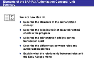  Describe the elements of the authorization concept  Describe the process flow of an authorization check in the program  Describe the authorization checks during transaction start  Describe the differences between roles and authorization profiles  Explain what the relationship between roles and the Easy Access menu You are now able to: Elements of the SAP R/3 Authorization Concept: Unit Summary 