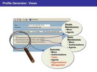 Profile Generator: Views Basic  Maintenance: • Menu • Authorizations • Agents Overview: • Menu • Authorizations • Tasks • Agents • Organisational Management Role  SAP_FI_AR_MASTER_DATA Description  Accounts  Payable Clerk Display  Change  Create  Create Composite Role Simple  Maintenance ( Workplace Menu Maintenance ) Basic Maintenance ( Menus ,  Profiles ,  Other Objects ) Overview ( Organisational  Management  and Workflow ) Information  Simple  Maintenance: • Menu • Agents Simple  Maintenance: • Menu • Agents 