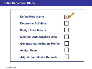  SAP AG  1999 Profile Generator: Steps Define Role  Name Determine Activities Design  User Menus Maintain Authorization Data Generate Authorizaion  Profile Assign Users Adjust User Master Records 