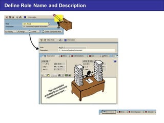 Role Description MY_ROLE FI: Accounts  Payable Accountant Display  Change Create Create Composite Role Information  Role Descrption FI: AccountsPayable Accountant Description  Menu  Authorizations  User  Pers ... Information  Other Role Beschreibung  Menü  Berechtigungen  Benutzer Define Role  Name  and Description 
