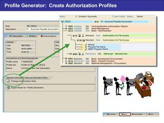 Profile Generator: Create Authorization Profiles MY_ROLE  FI:  Accounts  Payable Accountant Maint : 0  Unmaint .  Org levels ,  7  Open Fields ,  Status: Saved Gepflegt Old  Cross - Application Authorization Objects Gepflegt Old  Asset  Management Gepflegt New  Basis - Administration Standard  New Authorization for File Access Standard  New  Authorization for File Access Maintained Old  SAPscript :  Standard text Standard  Old  Basis -  Development Environment Maintained New Basis -  Central Functions Standard  Old  Materials Management -  Procurement Aktivity Physical File Name ABAP  Program  Name Description  Menu  Authorizations  User Role  MY_ROLE Description  FI:  Accounts Payable Accountant -  created from  SAP  template Description  Menu  Authorizations  User Angelegt  Letzte Änderung Informationen zum Berechtigungsprofil Maintain Authorization Data and Generate Profiles User  MEYERS Date  16.01.2000 Time  13:22:12 Benutzer  BENZ Datum  18.01.2000 Uhrzeit  17:50:59 Profile name  T-K6840005 Profile  text  Profile  for Role MY_ROLE Status  Current Version Not  Generated Change Authorization Data Expert Mode  for  Profile Generation 