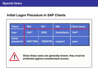 Special Users Initial Logon Procedure in SAP Clients Client  000 001 066  Client (new) User  SAP* DDIC EarlyWatch SAP* Initial password 06071992 19920706 support  pass ! Since these users are generally known, they must be protected against unauthorized access. 