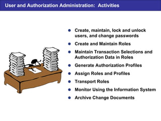 User and Authorization Administration: Activities  Create, maintain, lock and unlock users, and change passwords  Create and Maintain Roles  Maintain Transaction Selections and Authorization Data in Roles  Generate Authorization Profiles  Assign Roles and Profiles  Transport Roles  Monitor Using the Information System  Archive Change Documents 
