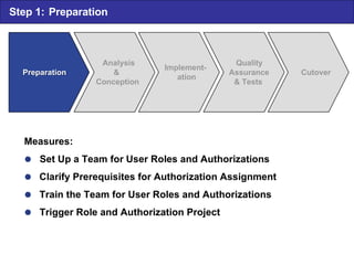 Measures:  Set Up a Team for User Roles and Authorizations  Clarify Prerequisites for Authorization Assignment  Train t...