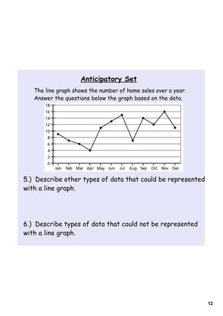 Anticipatory Set
   The line graph shows the number of home sales over a year.
   Answer the questions below the graph based on the data.




5.) Describe other types of data that could be represented
with a line graph.




6.) Describe types of data that could not be represented
with a line graph.




                                                                12
 
