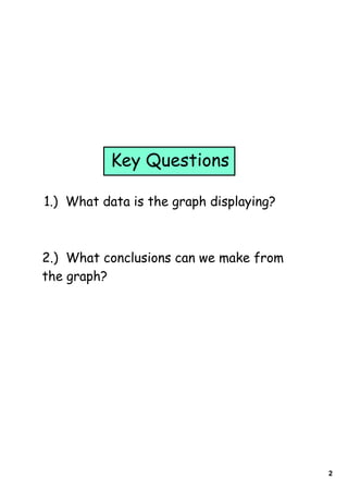 Key Questions

1.) What data is the graph displaying?



2.) What conclusions can we make from
the graph?




                                         2
 